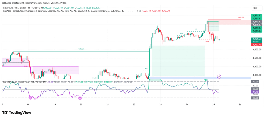 support and resistance